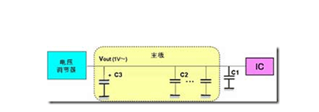 高压贴片电容有哪些作用 高压贴片电容有哪些作用