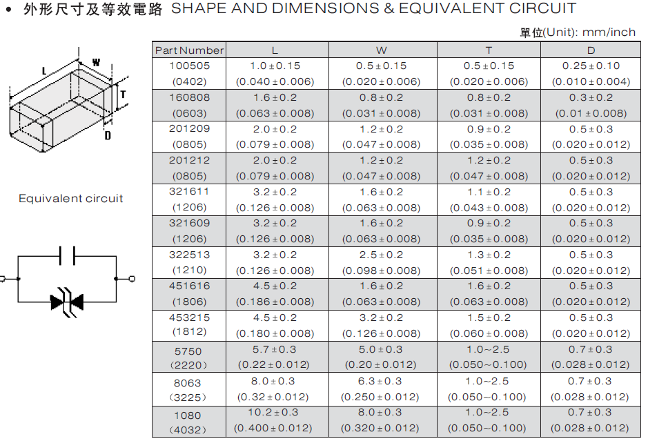 压敏电阻代码说明 压敏电阻代码说明
