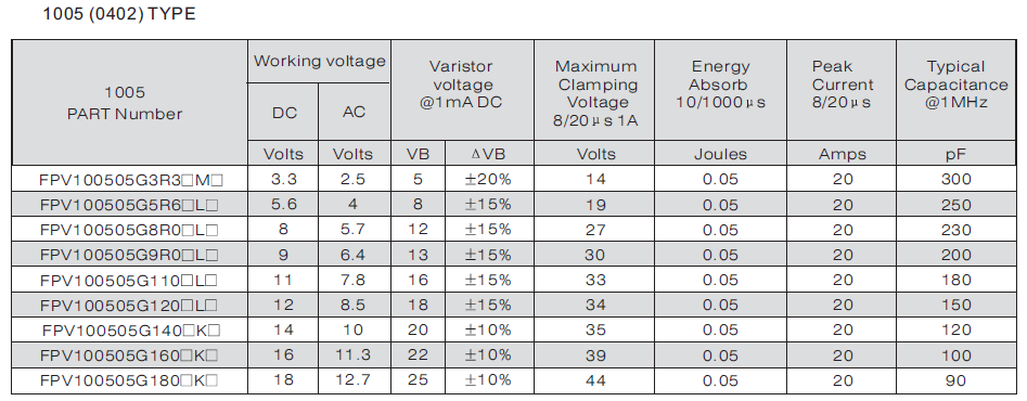压敏电阻代码说明 压敏电阻代码说明