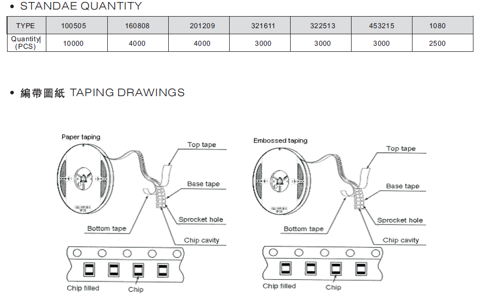 压敏电阻代码说明 压敏电阻代码说明