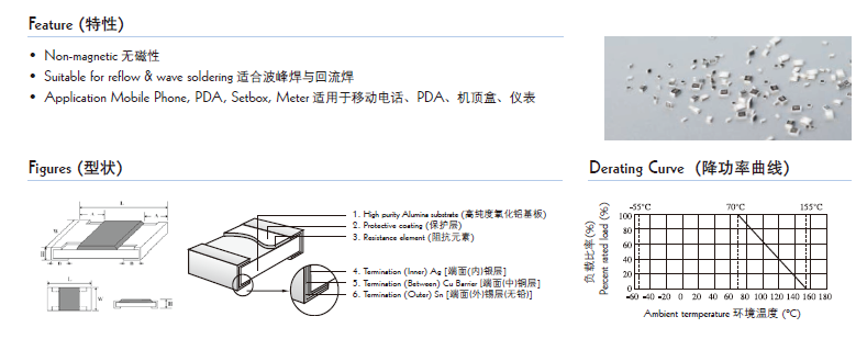 贴片电阻结构图片 贴片电阻结构图片