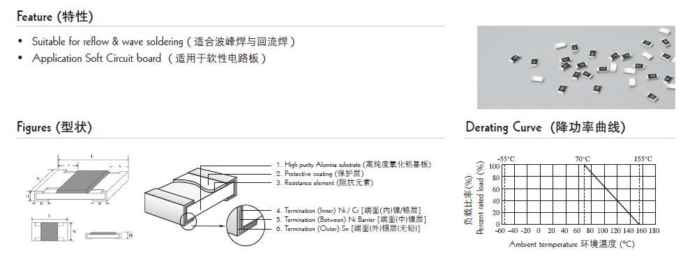 贴片电阻结构图片 贴片电阻结构图片